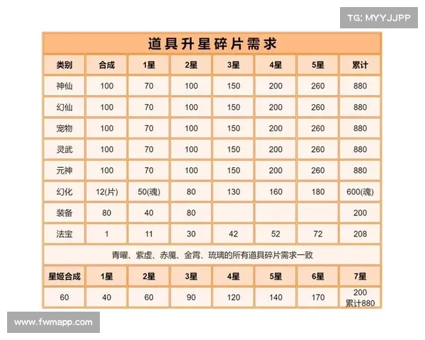 法宝属性解析与实用技巧全攻略助你提升战力与策略运用 法宝属性解析与实用技巧全攻略助你提升战力与策略运用